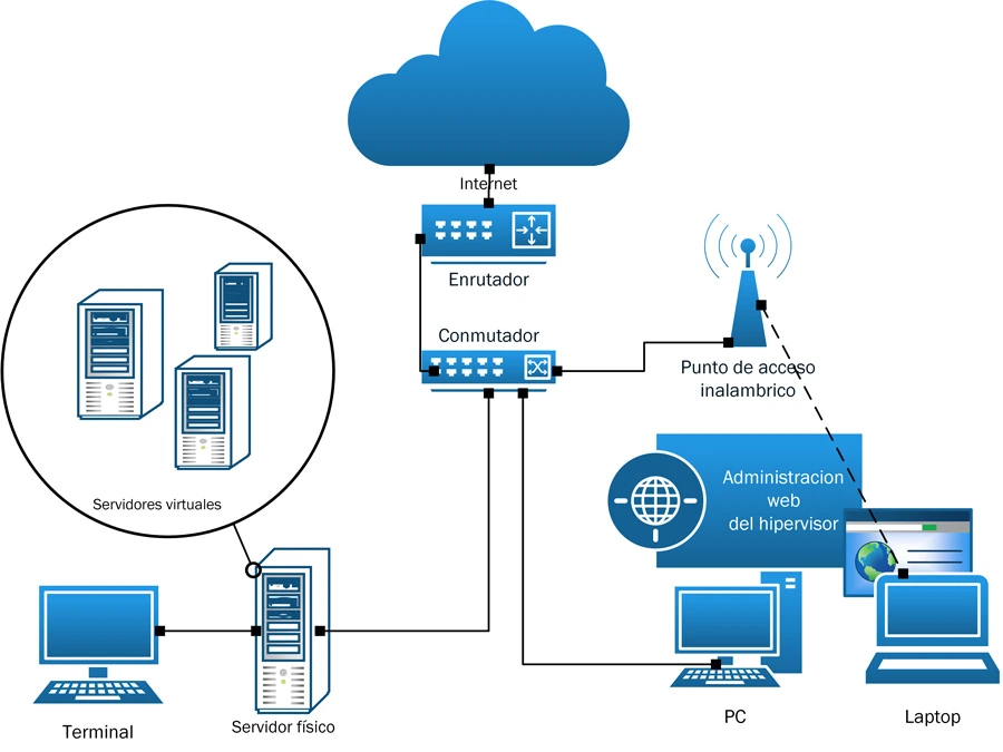 Dise&ntilde;o de l&oacute;gica de control para firmware embebido
