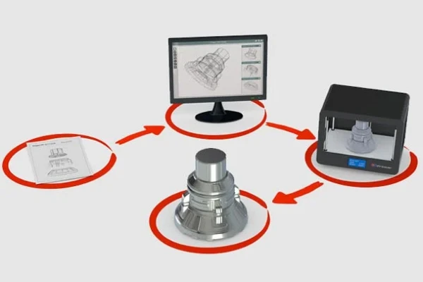 Cómo validar la viabilidad de mi invento 4 fases prototipado 3d 600x400 1